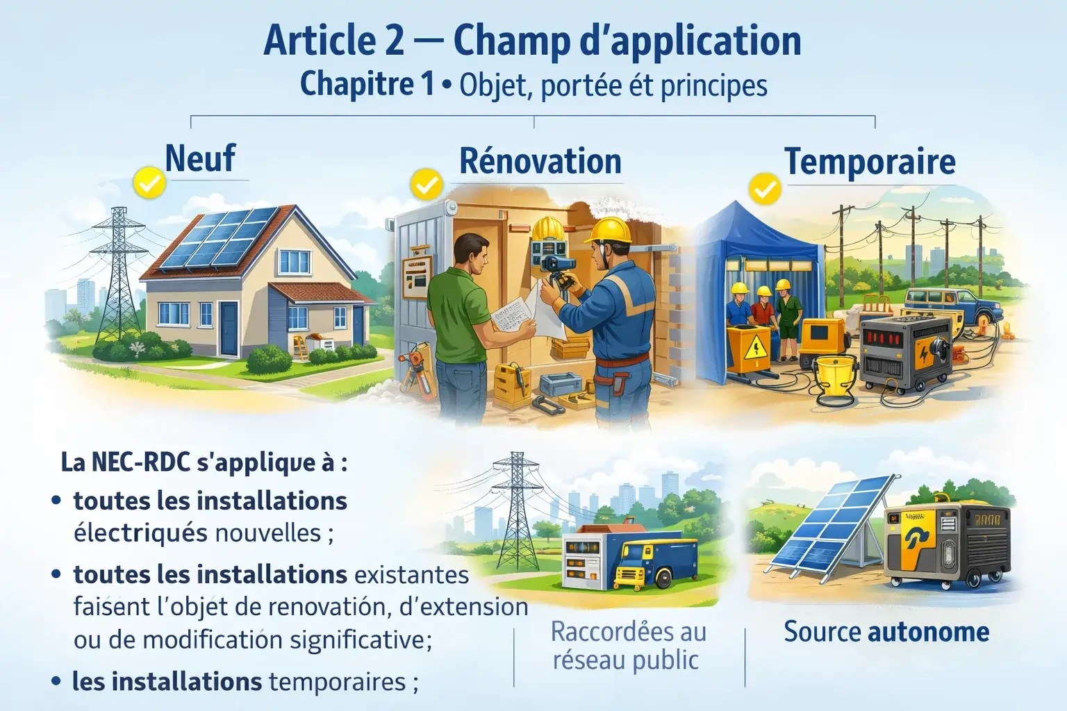 Périmètre d’application (neuf, rénovation, temporaire)